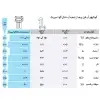 دستگاه تصفیه کننده آب آکوا اسپرینگ مدل UF-SF4800 به همراه فیلتر تصفیه آب مجموعه 4 عددی - تصویر نهم